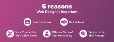 Infographic explaining why website design is important
