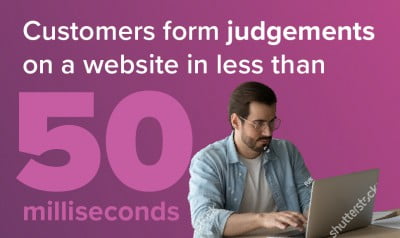 A fact explaining how quickly customers judge websites