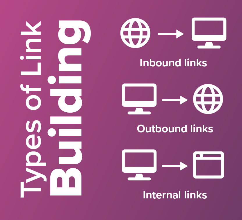Types of link building