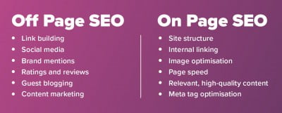 Off-Page SEO vs On-Page SEO