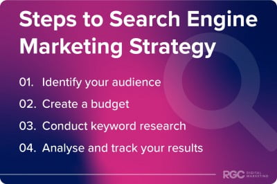 Steps To Search Engine Marketing Strategy