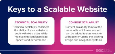 Keys To A Scalable Website