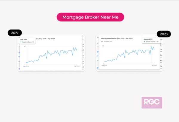 Mortgage Broker Industry Data