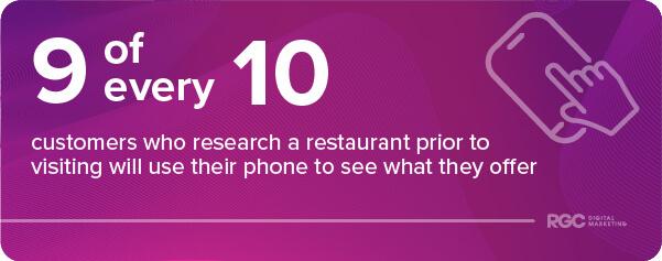 90% of customers use their phone to research restaurants before visiting