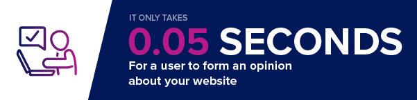 Infographic sexplaining that it takes 0.05 seconds for a users to form an opinion about a website