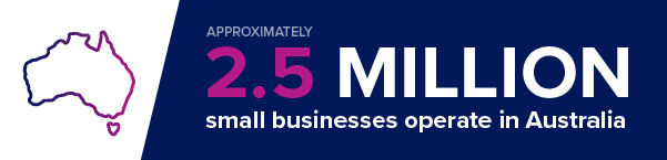 Blue, white and pink infographic explaining that roughly 2.5 million small businesses operate in Australia