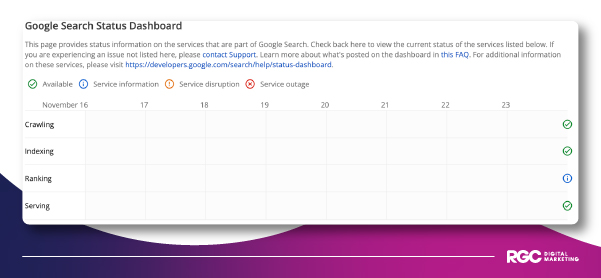 Image of the Google Search Status Dashboard