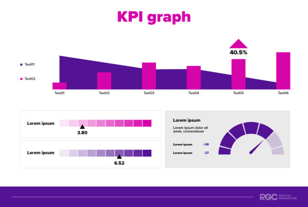 KPI graph examples