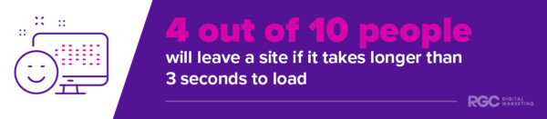4 out of 10 people will leave a site if it takes longer than 3 seconds to load
