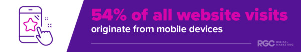 54% of all website visits originate from mobile devices