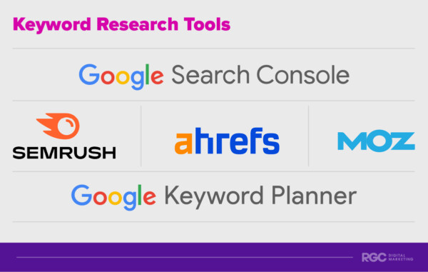 keyword research tools utilised by an seo agency