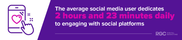 daily social media use for the average user