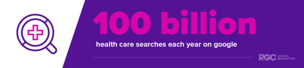 100 billion healthcare searches on Google each year