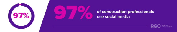 number of construction professionals who use social media