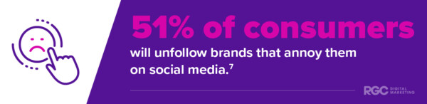 Digital Marketing Statistic 7: 51% of consumers will unfollow brands that annoy them on social media