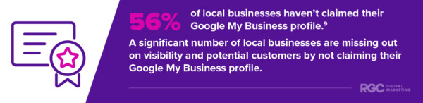 Local SEO Statistic 9: 56% of local businesses haven’t claimed their Google My Business profile