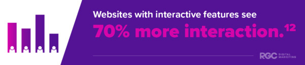 Web Design Statistic 12: Websites with interactive features see 70% more interaction