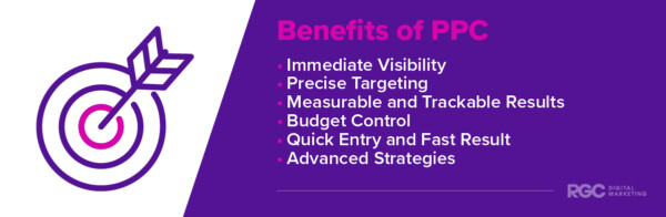 Benefits of PPC