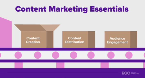 Content Marketing Essentials