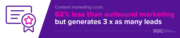 Content marketing costs 62% less than outbound marketing