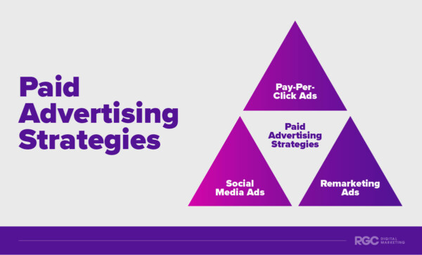 Paid Advertising Strategies