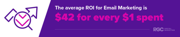 The average ROI for Email Marketing