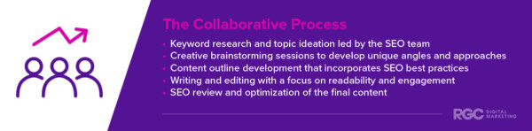 The Collaborative Process