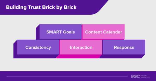 Building Trust Brick by Brick