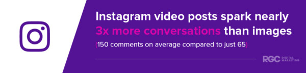 Instagram video posts engagement