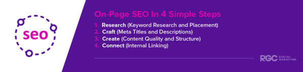 On-Page SEO In 4 Simple Steps