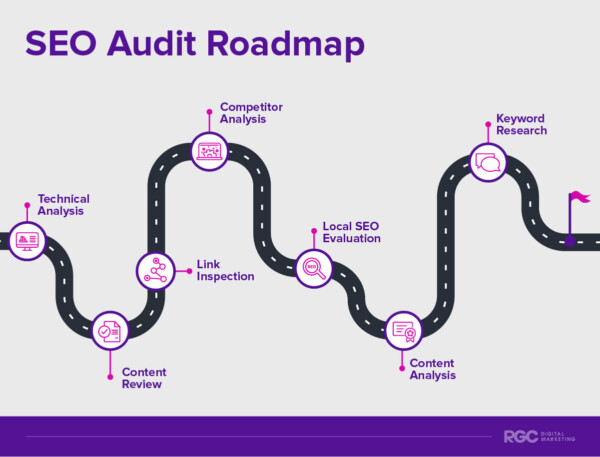 essential SEO services - SEO audit