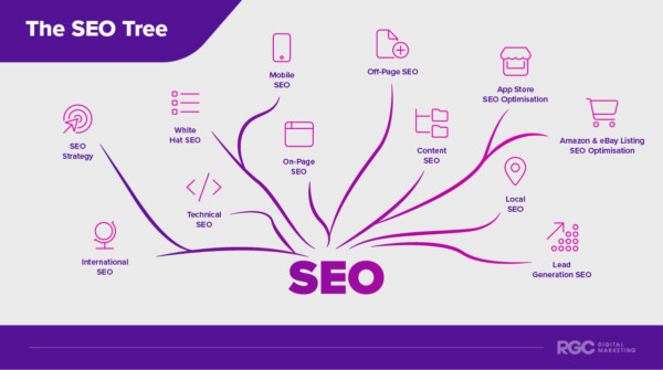 SEO elements